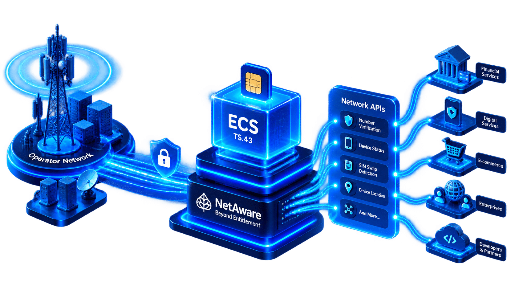 Entitlement Configuration Server (ECS): The Next Step Beyond Traditional Entitlement