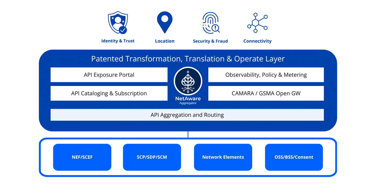 Shabodi NetAware_Network Aware Applications for Aggregators