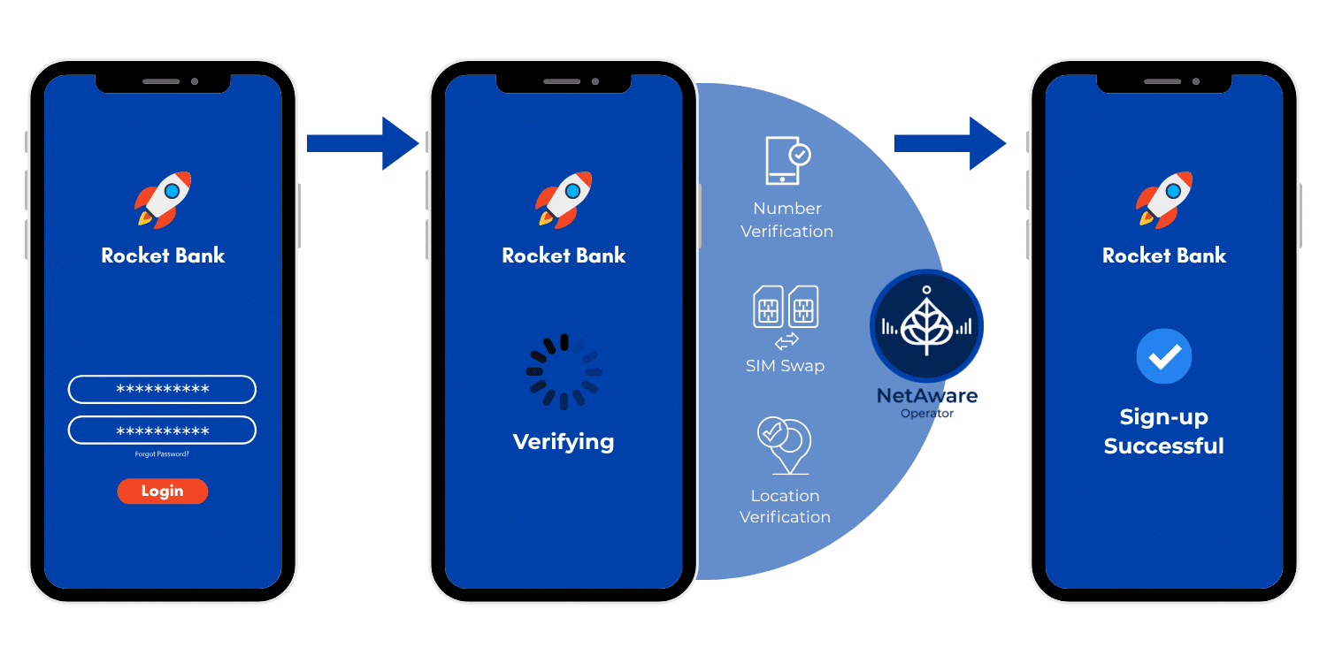 NetAware Identity Verification