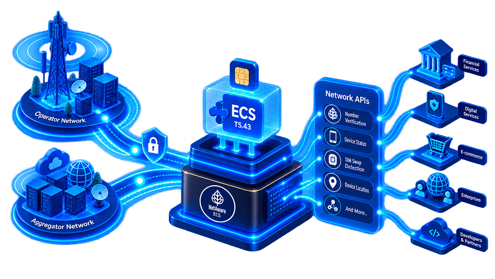 Entitlement Configuration Server (ECS): The Next Step Beyond Traditional Entitlement