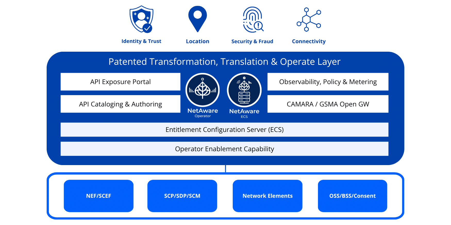 Shabodi NetAware_Network Aware Applications for Operator and Network Aware Applications for Entitlement Configuration Servers