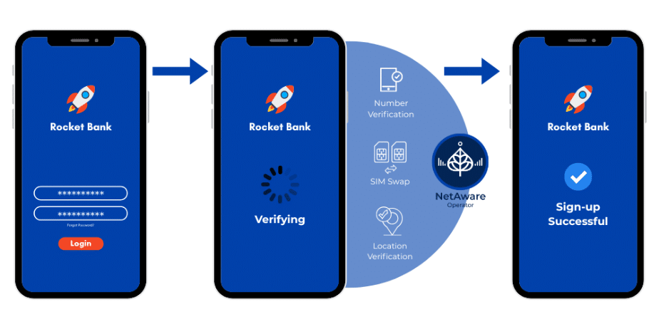 Network APIs in action via a banking app during customer sign-up journey. Digital Identity Verification Is Changing — Here's What Every Fintech Professional Needs to Know.