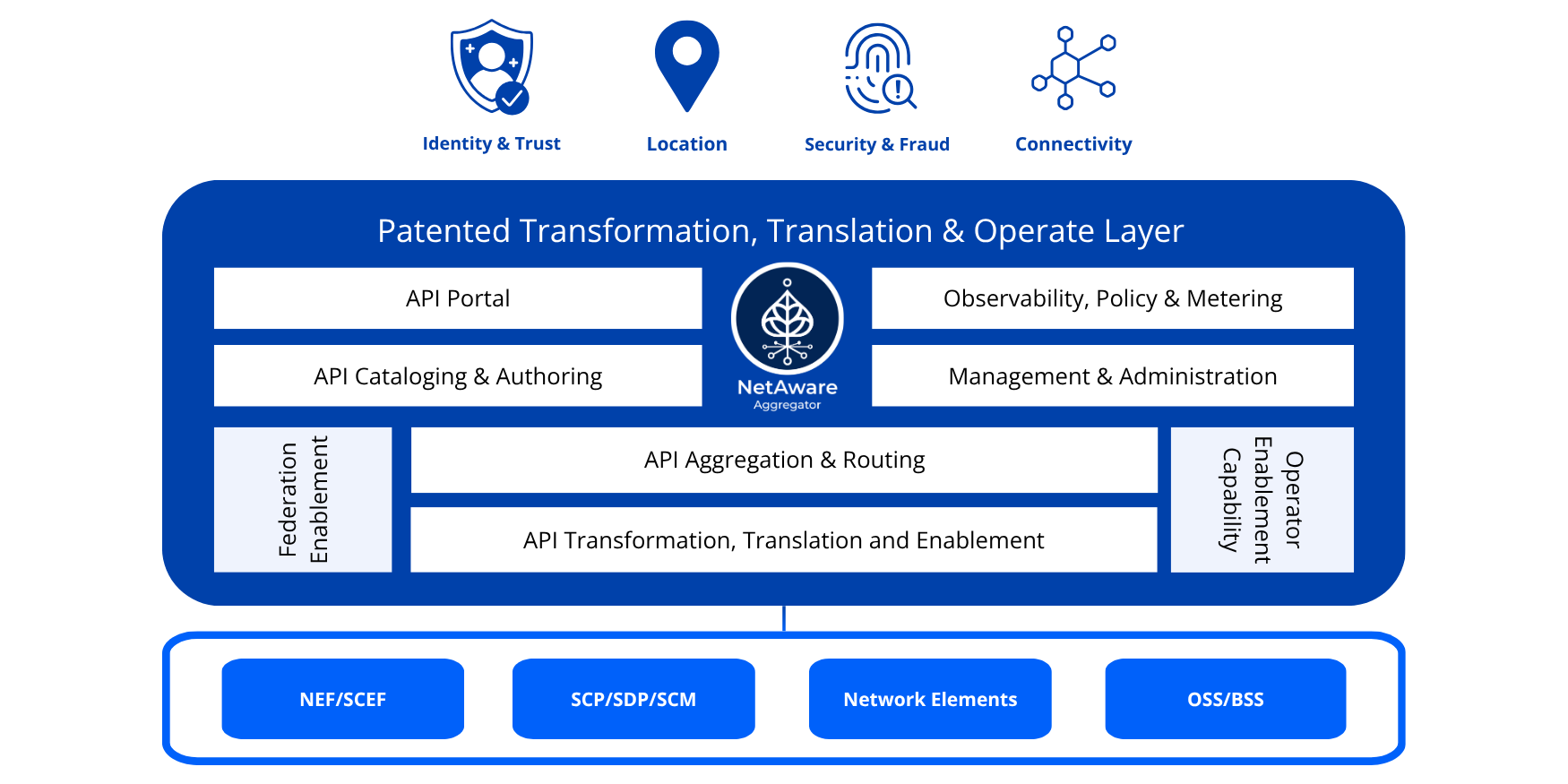 Shabodi NetAware_Network Aware Applications for Aggregators